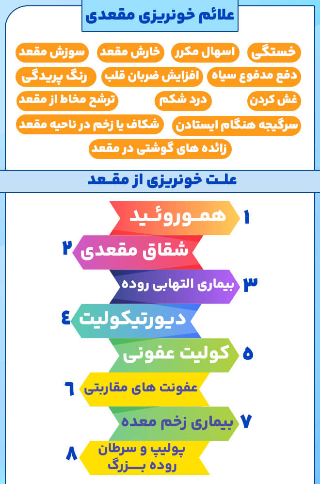 اینفوگرافیک خونریزی مقعدی