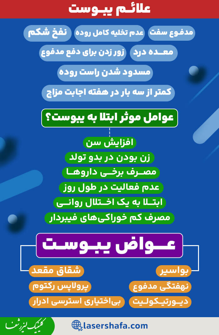 اینفوگرافیک یبوست 