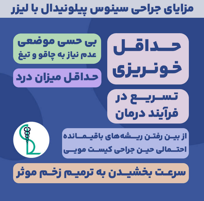 اینفوگرافیک لیزر کیست مویی