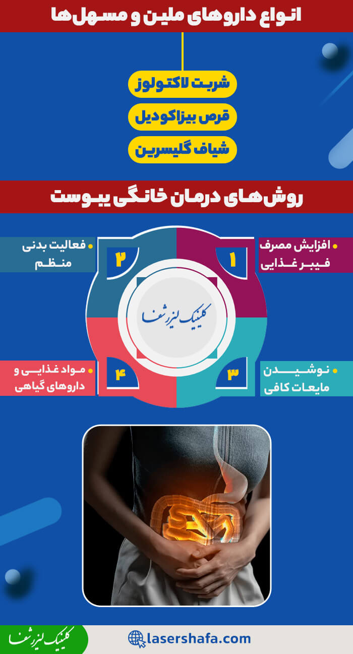 روش‌های درمان پزشکی یبوست